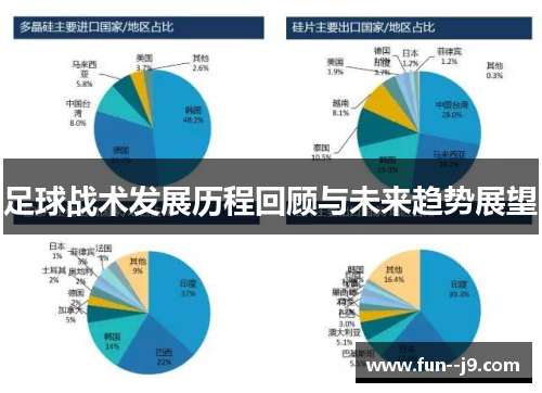 足球战术发展历程回顾与未来趋势展望