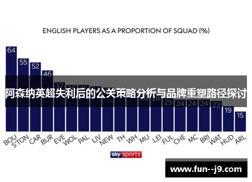 阿森纳英超失利后的公关策略分析与品牌重塑路径探讨