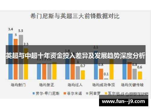英超与中超十年资金投入差异及发展趋势深度分析